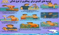 روز جهانی پیشگیری از غرق شدگی